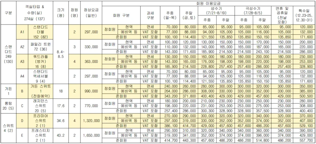 나인트리 프리미어 로카우스 호텔 서울 용산의 방별, 신분별, 시기별 요금